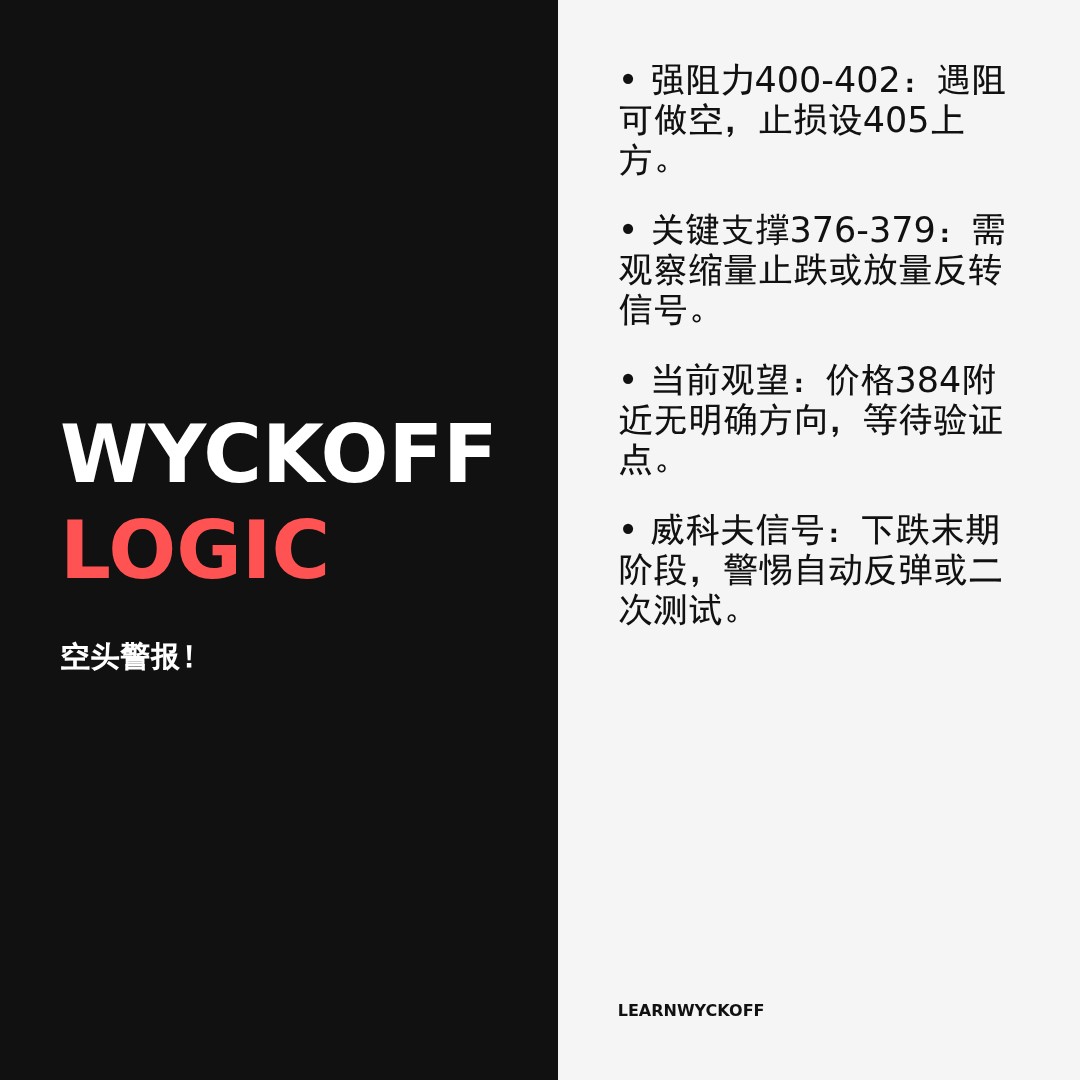 20260227 VCR 行情数据复盘报告（基于威科夫量价视角）