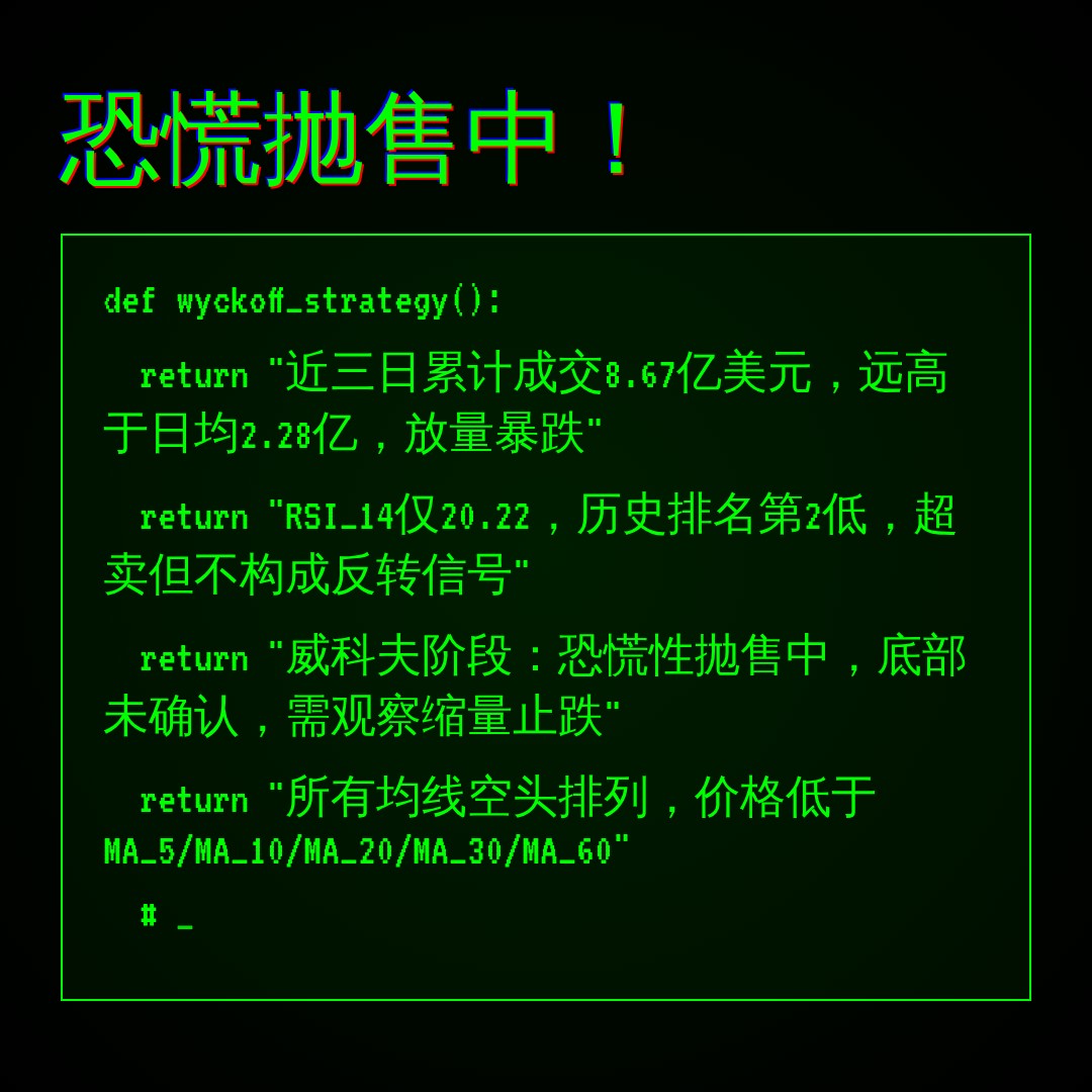 20260604 SOLUSDT 行情数据复盘报告（基于威科夫量价视角）