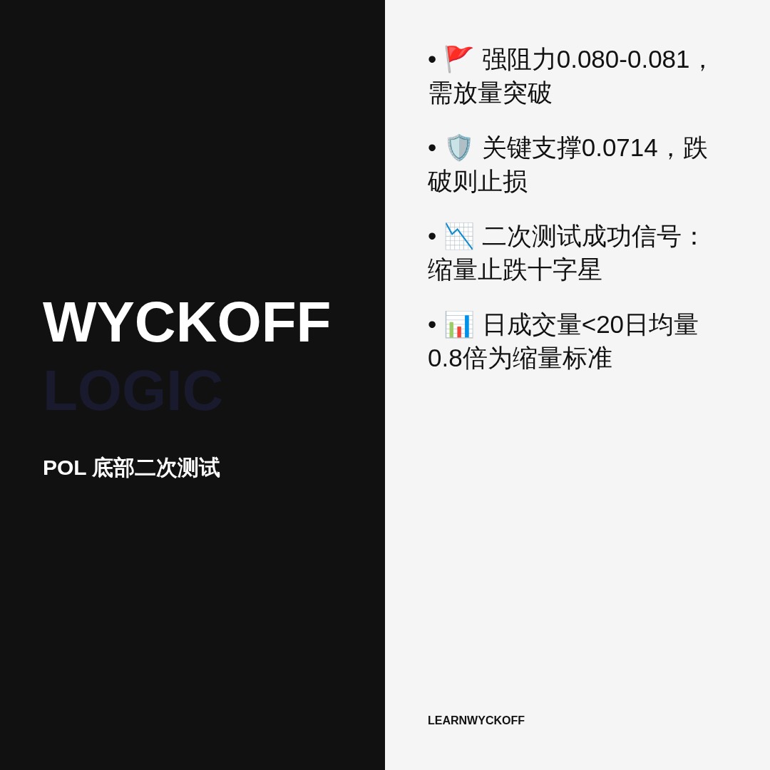 20260623 POLUSDT 行情数据复盘报告（基于威科夫量价视角）