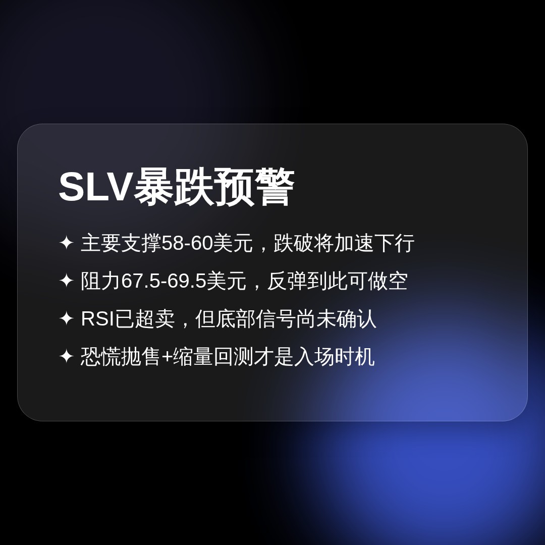 20260617 SLV 行情数据复盘报告（基于威科夫量价视角）