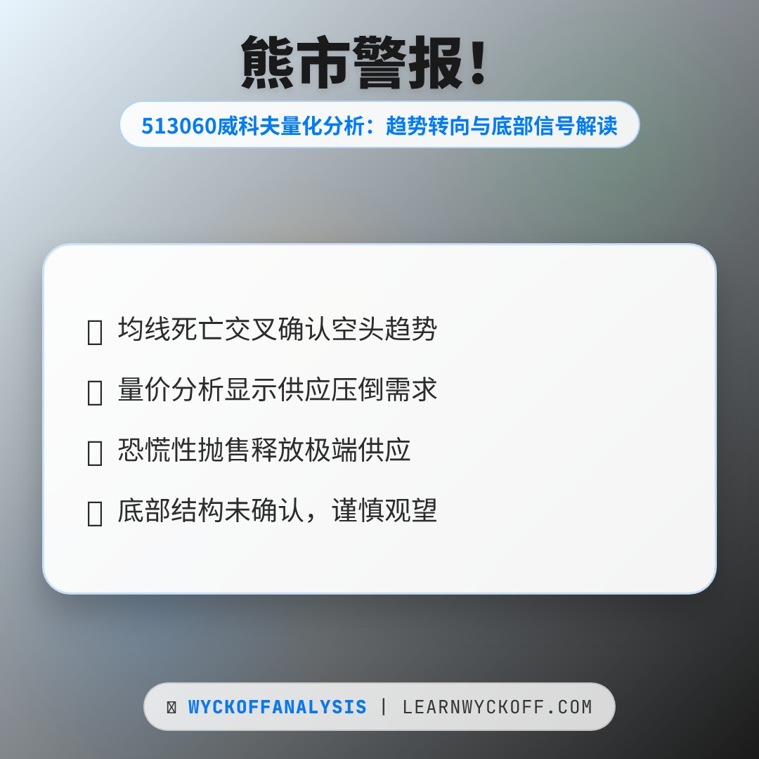20260312 513060 行情数据复盘报告（基于威科夫量价视角）