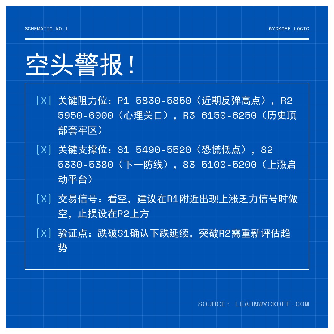 20260220 000987.SH 行情数据复盘报告（基于威科夫量价视角）