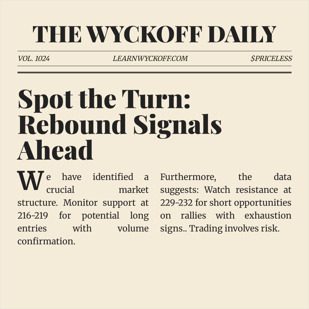 20260320 VAW Market Data Review Report (Based on Wyckoff Volume-Price Perspective)