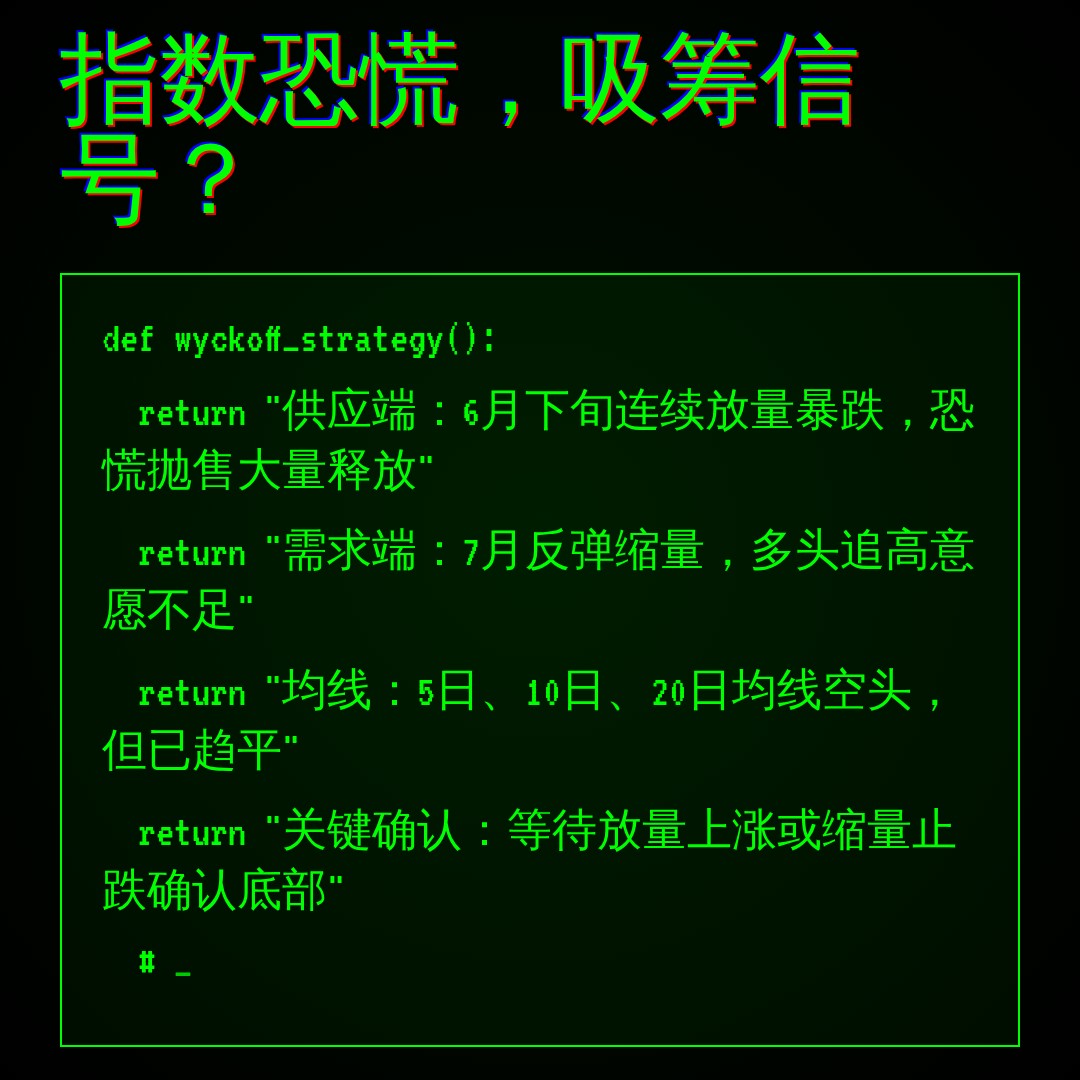 20260715 000300.SH 行情数据复盘报告（基于威科夫量价视角）