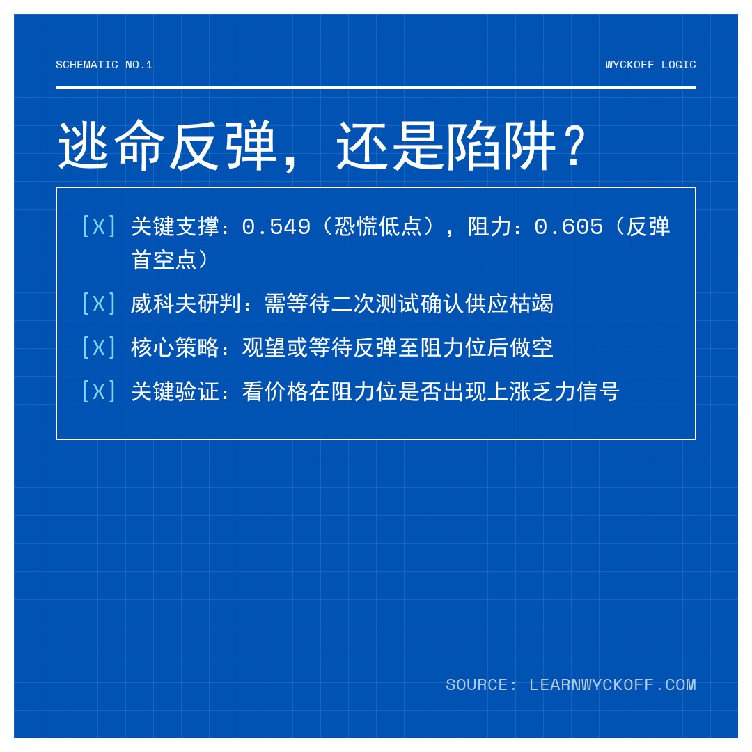 20260305 513060 行情数据复盘报告（基于威科夫量价视角）