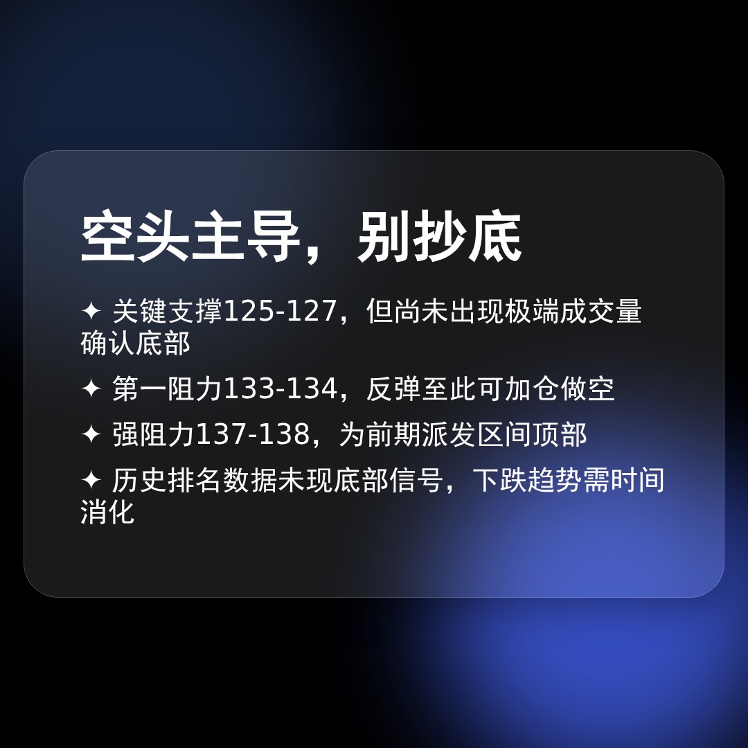 20260519 XBI 行情数据复盘报告（基于威科夫量价视角）