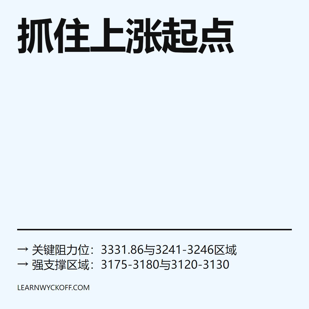 20251224 399006 行情数据复盘报告（基于威科夫量价视角）