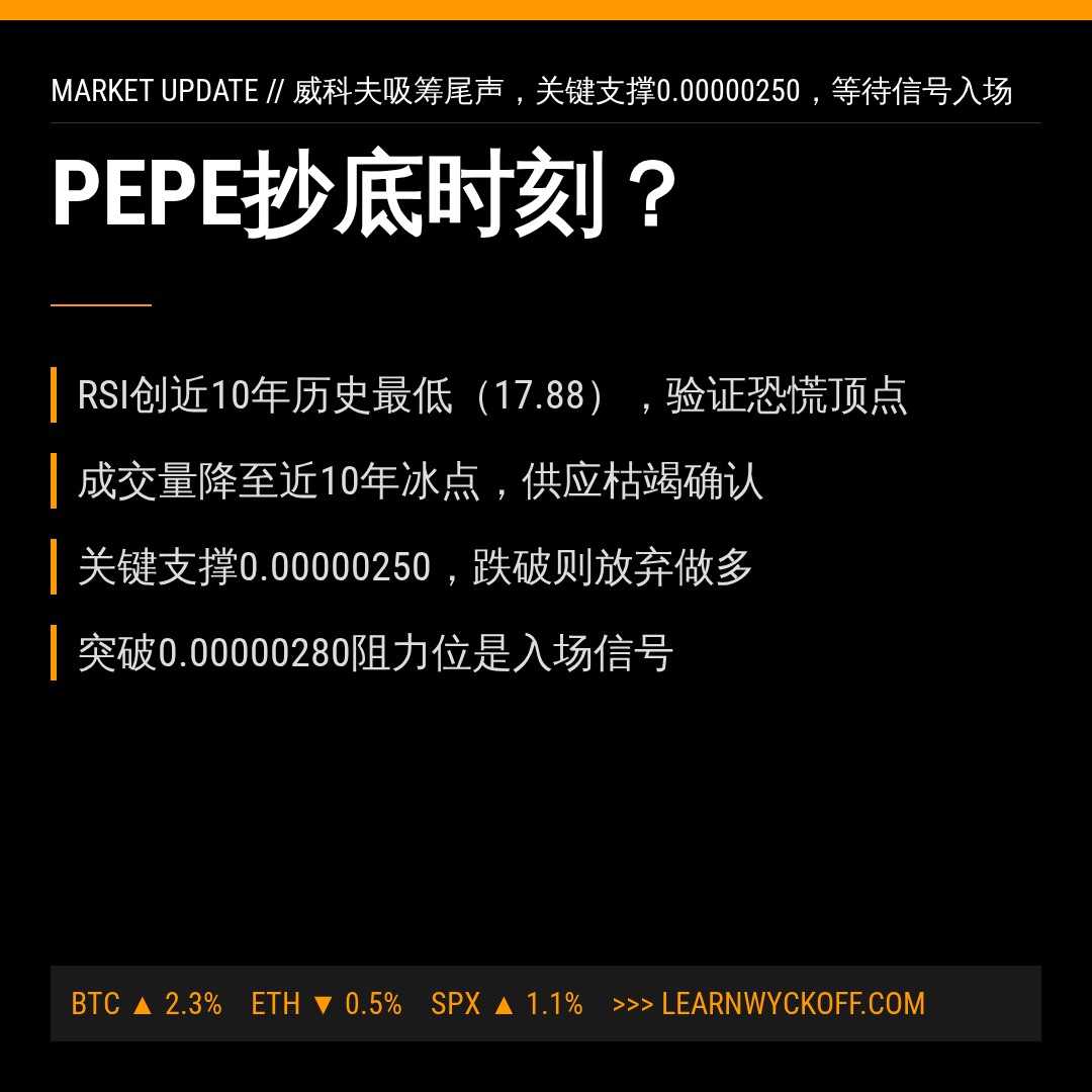 20260709 PEPEUSDT 行情数据复盘报告（基于威科夫量价视角）