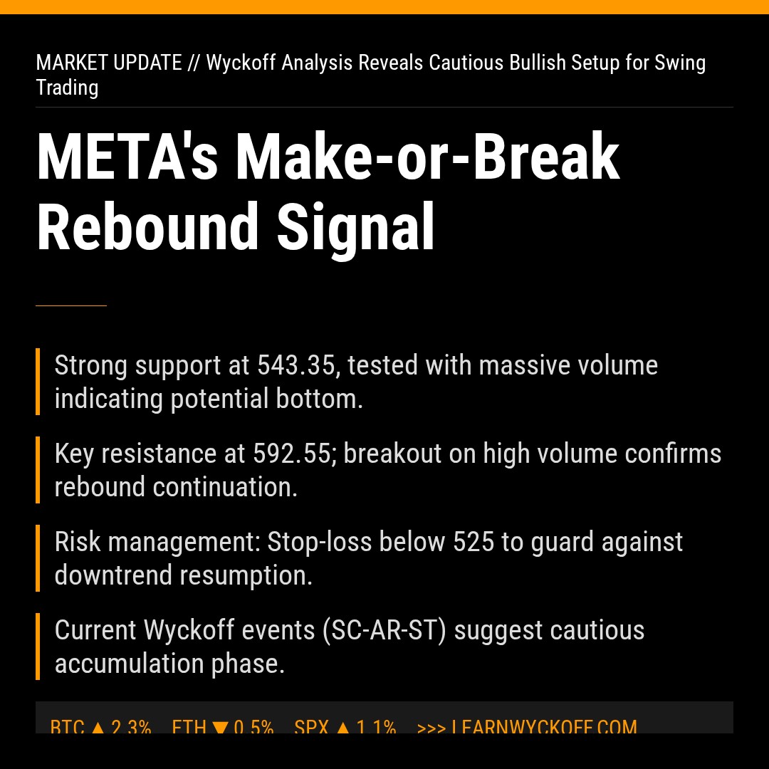 20260407 META Market Data Review Report (Based on Wyckoff Volume-Price Perspective)