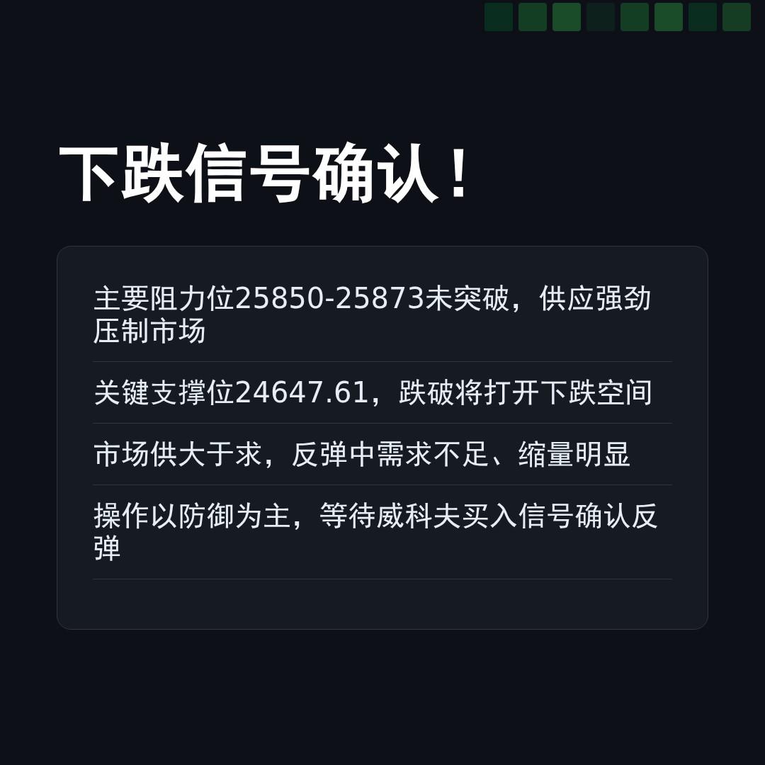 20260123 NDX 行情数据复盘报告（基于威科夫量价视角）