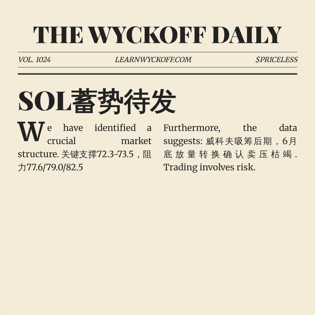 20260808 SOLUSDT 行情数据复盘报告（基于威科夫量价视角）