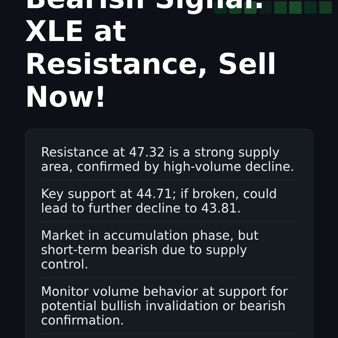 20260106 XLE Market Data Review Report (Based on Wyckoff Volume-Price Perspective)