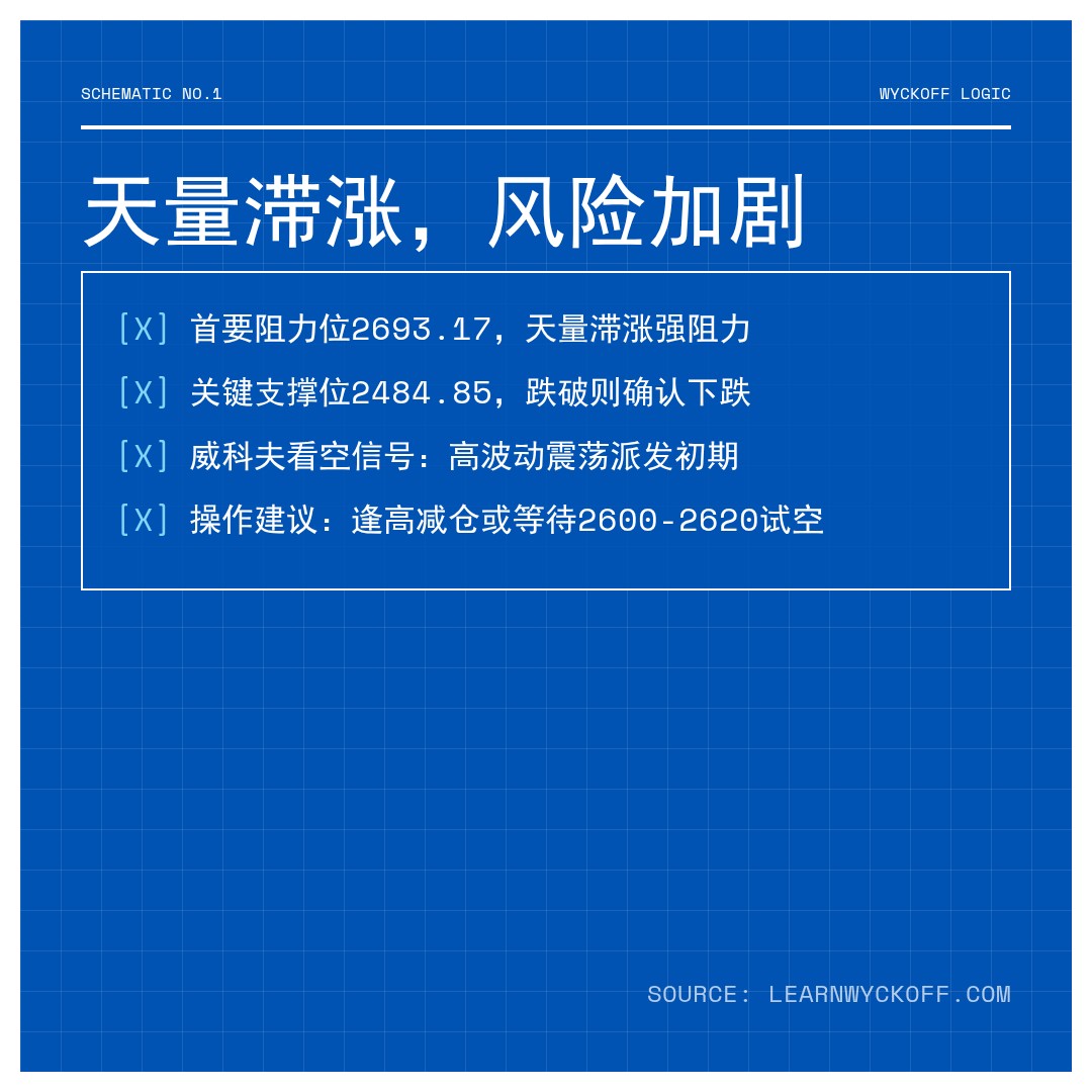 20260209 000986.SH 行情数据复盘报告（基于威科夫量价视角）