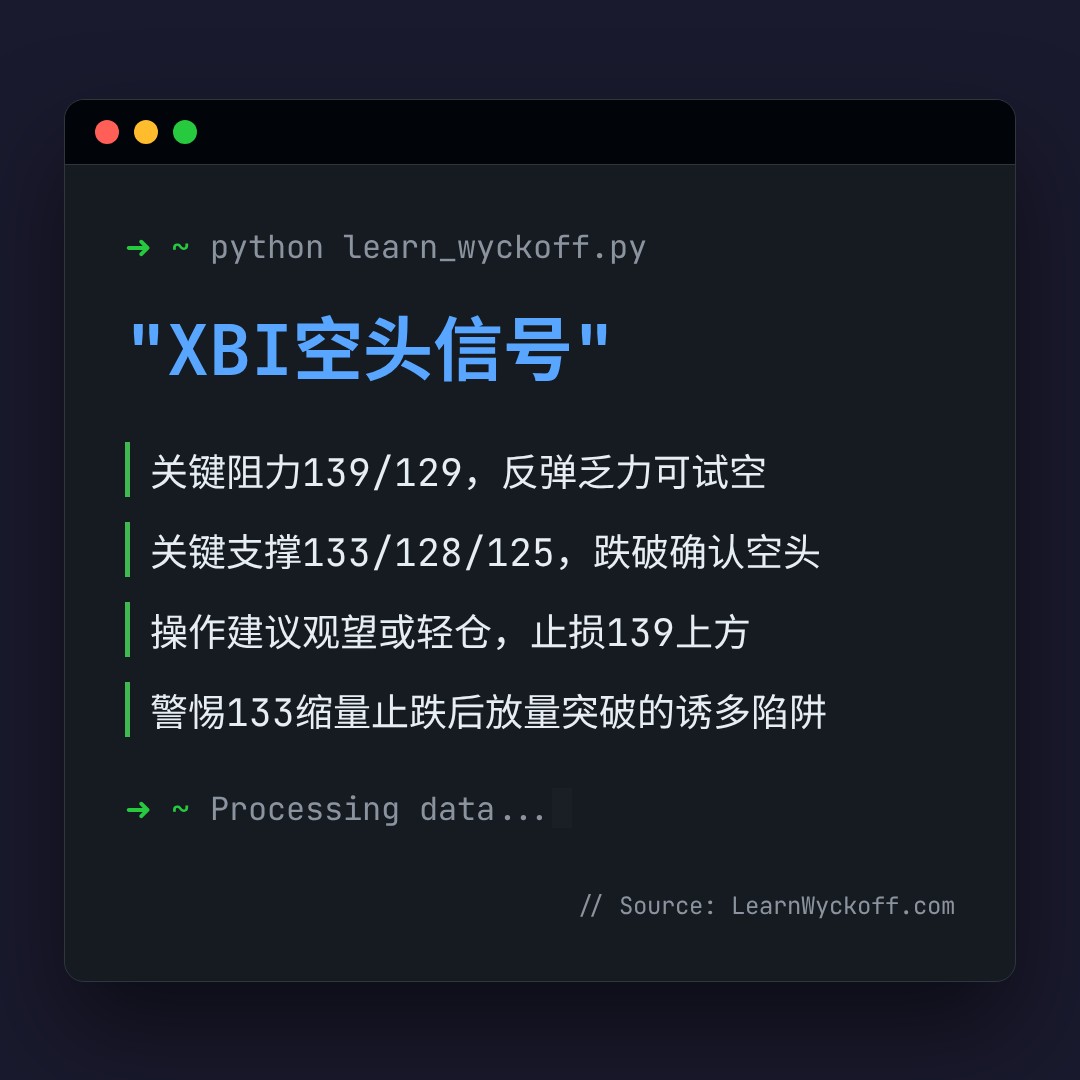20260424 XBI 行情数据复盘报告（基于威科夫量价视角）