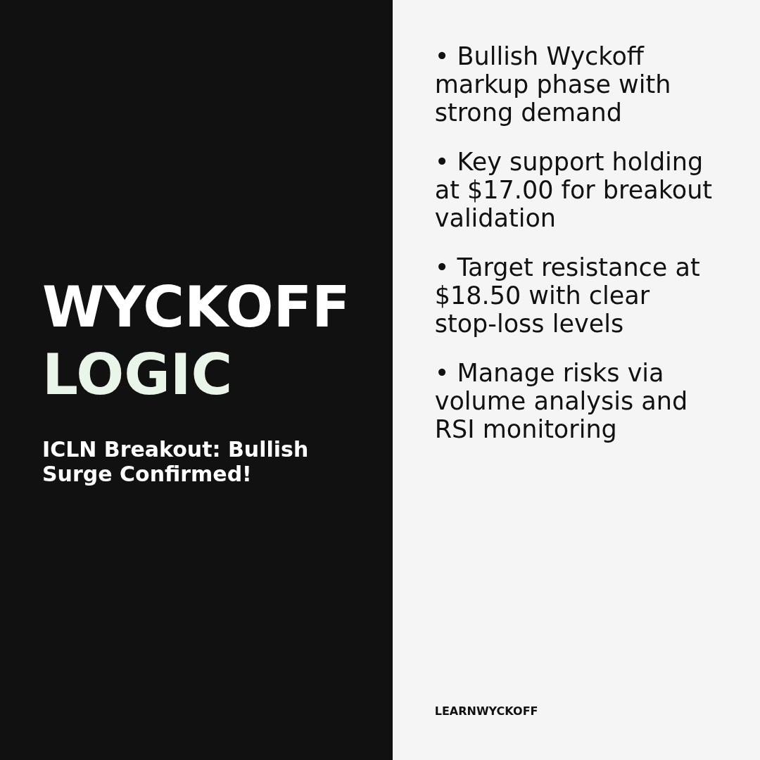 20260121 ICLN Market Data Review Report (Based on Wyckoff Volume-Price Perspective)