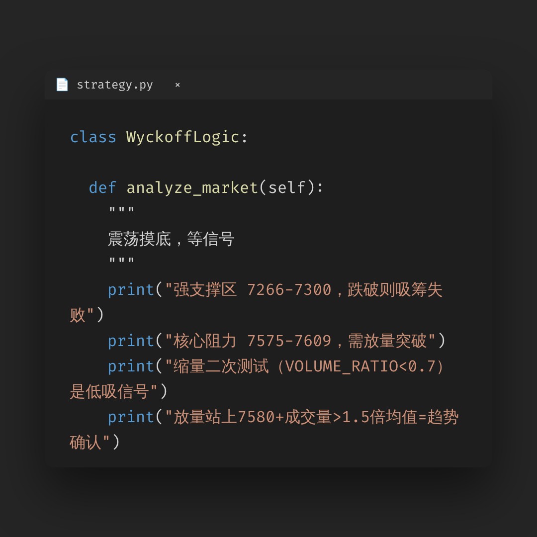 20260720 .SPX 行情数据复盘报告（基于威科夫量价视角）