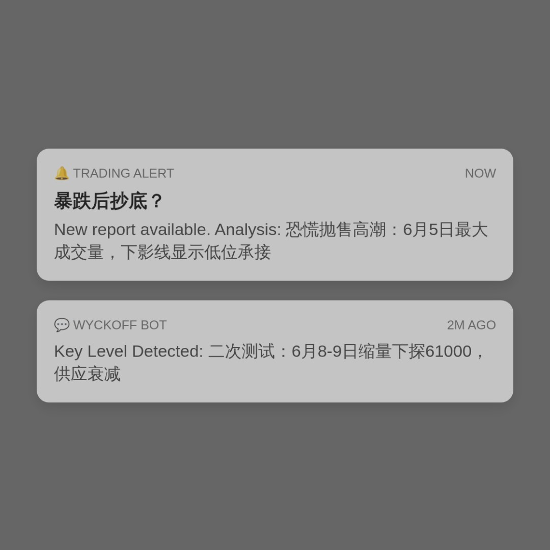 20260609 BTCUSDT 行情数据复盘报告（基于威科夫量价视角）