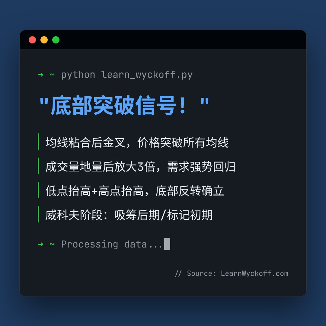 20260819 SOLUSDT 行情数据复盘报告（基于威科夫量价视角）