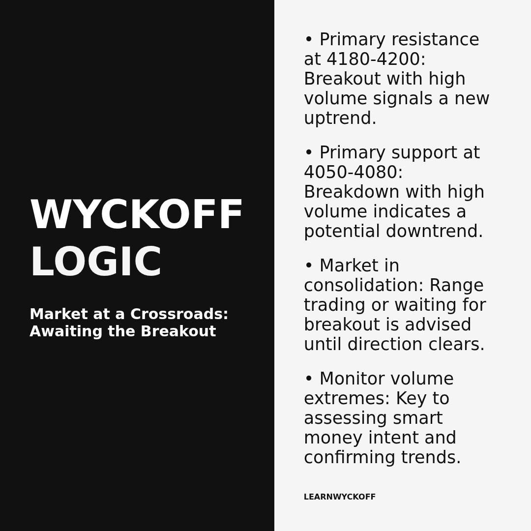 20260312 000001.SH Market Data Review Report (Based on Wyckoff Volume-Price Perspective)