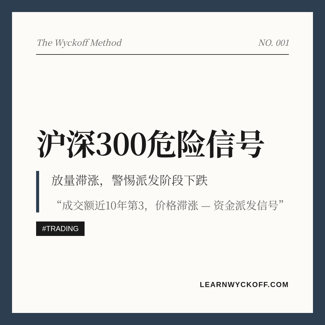20260618 000300.SH 行情数据复盘报告（基于威科夫量价视角）