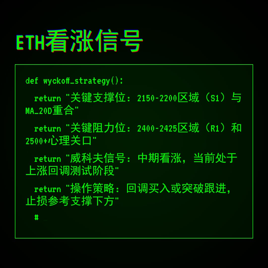 20260418 ETHUSDT 行情数据复盘报告（基于威科夫量价视角）