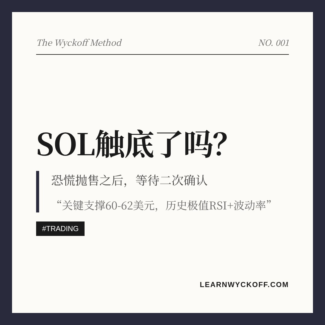 20260607 SOLUSDT 行情数据复盘报告（基于威科夫量价视角）