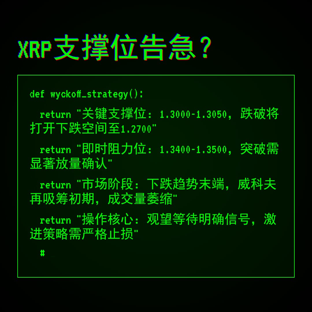 20260404 XRPUSDT 行情数据复盘报告（基于威科夫量价视角）