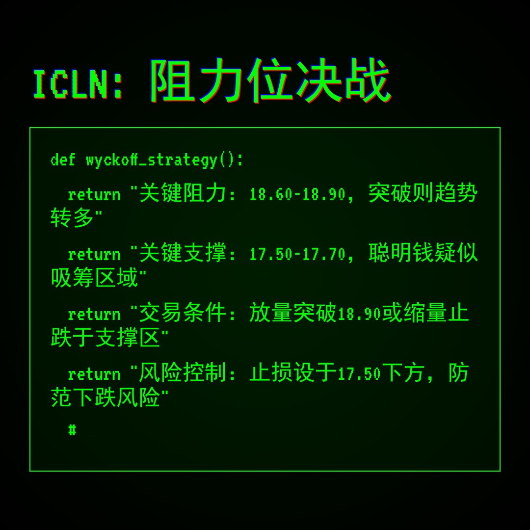 20260409 ICLN 行情数据复盘报告（基于威科夫量价视角）