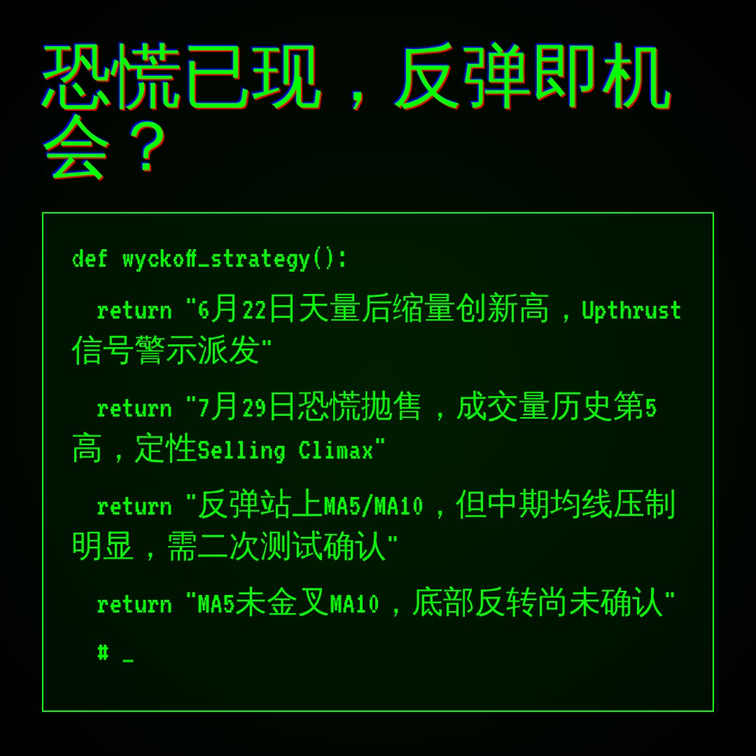 20260805 SOXX 行情数据复盘报告（基于威科夫量价视角）