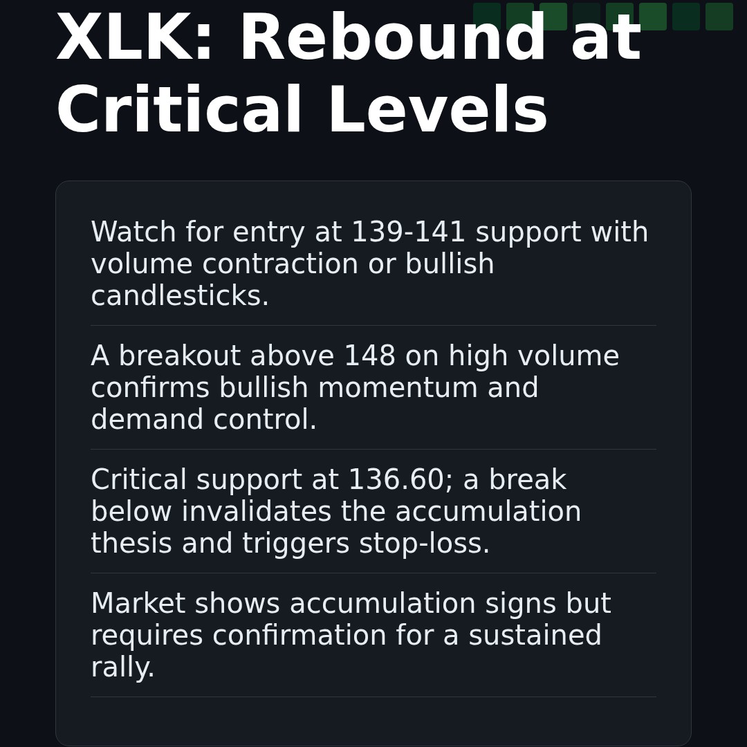 20260102 XLK Market Data Review Report (Based on Wyckoff Volume-Price Perspective)