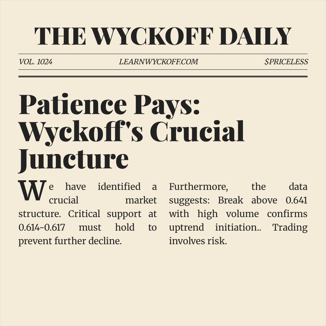 20260403 513980 Market Data Review Report (Based on Wyckoff Volume-Price Perspective)