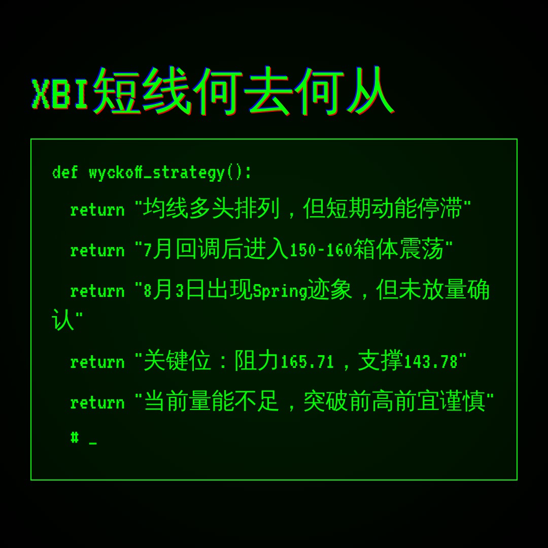 20260814 XBI 行情数据复盘报告（基于威科夫量价视角）