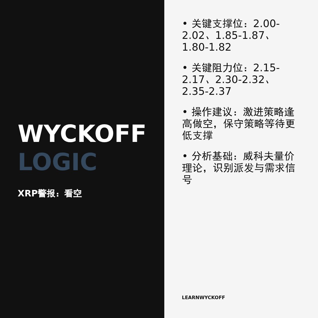 20260115 XRPUSDT 行情数据复盘报告（基于威科夫量价视角）