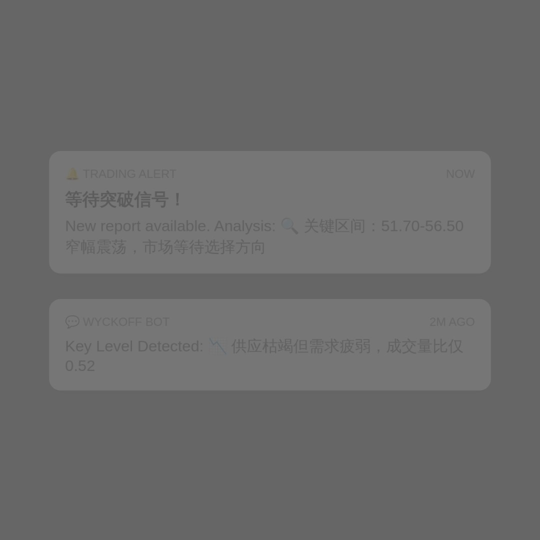 20260710 SLV 行情数据复盘报告（基于威科夫量价视角）