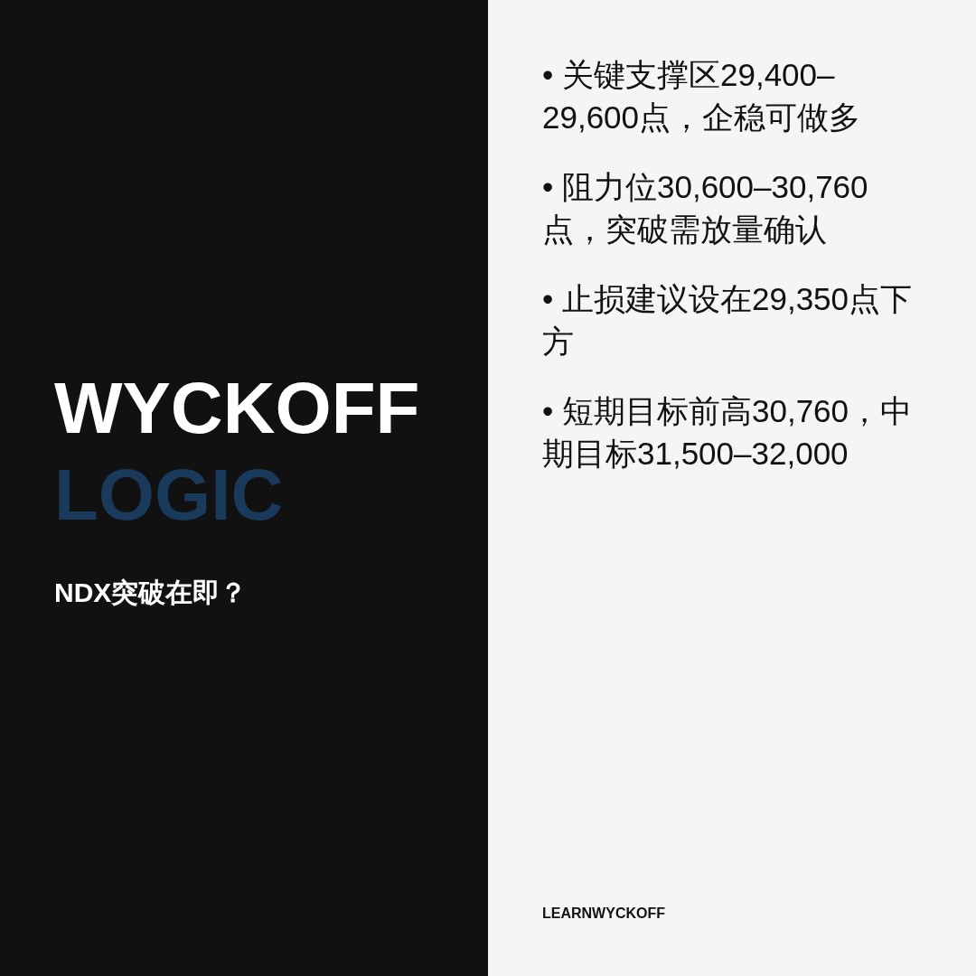 20260622 NDX 行情数据复盘报告（基于威科夫量价视角）