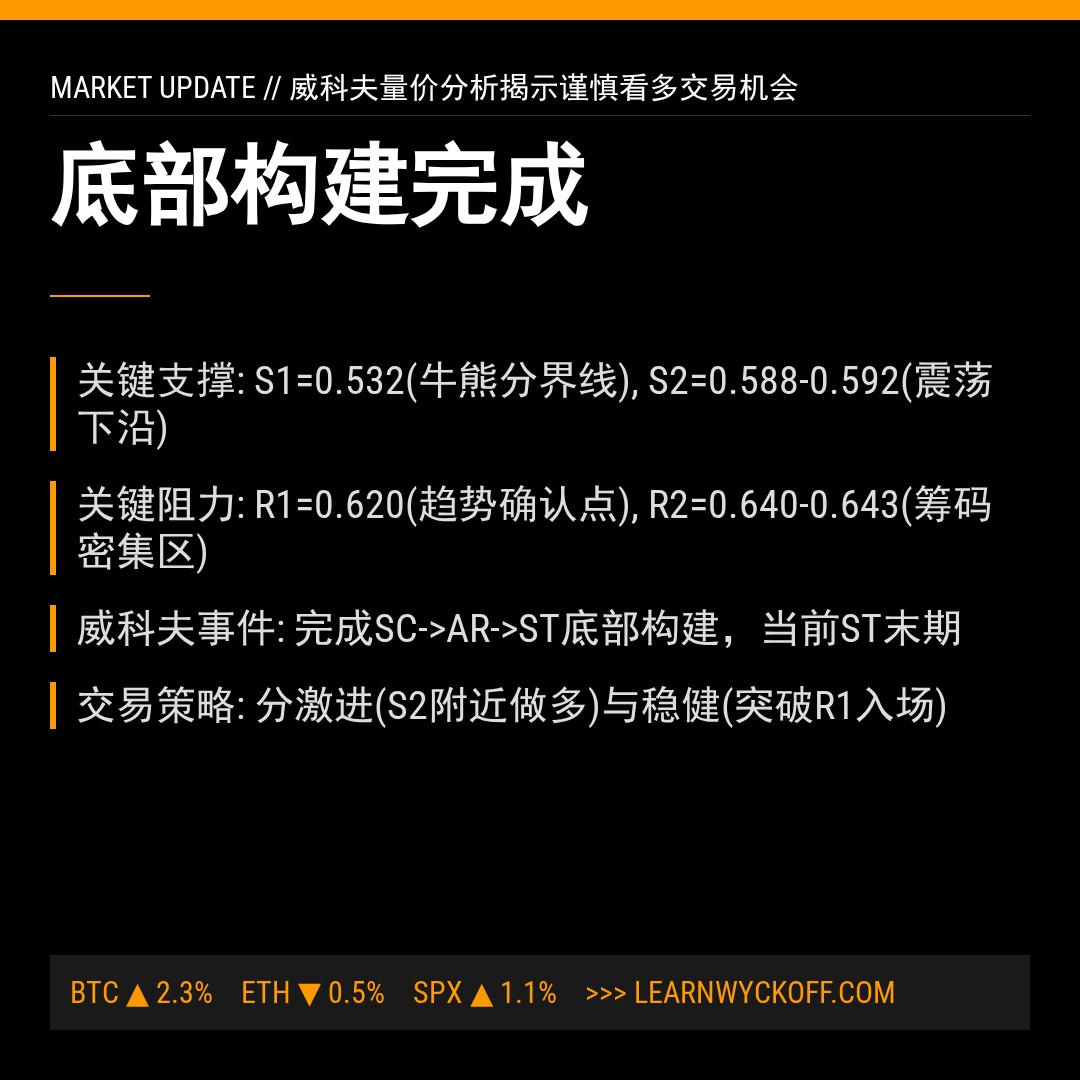 20260420 513060 行情数据复盘报告（基于威科夫量价视角）