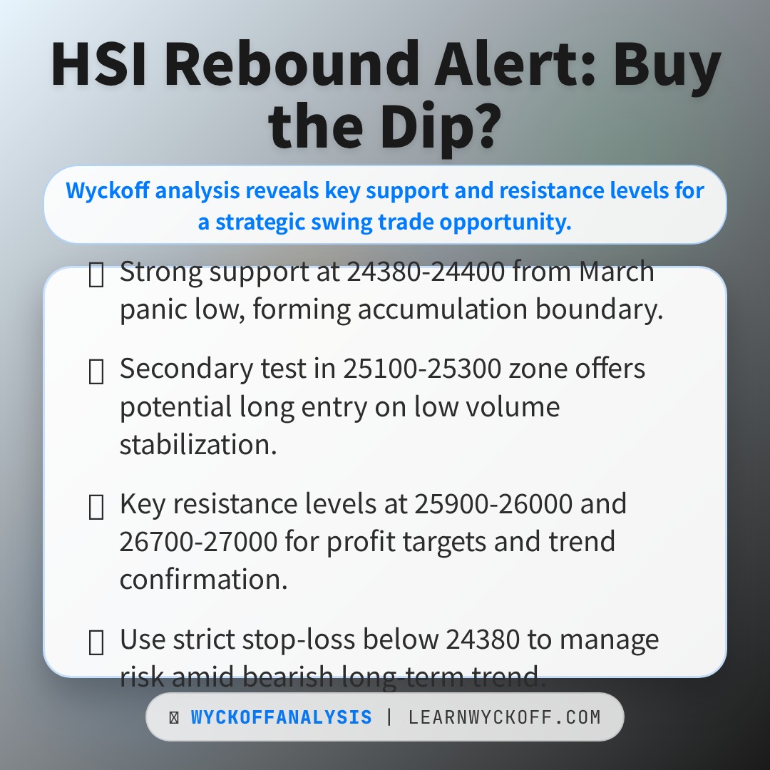 20260413 HSI Market Data Review Report (Based on Wyckoff Volume-Price Perspective)