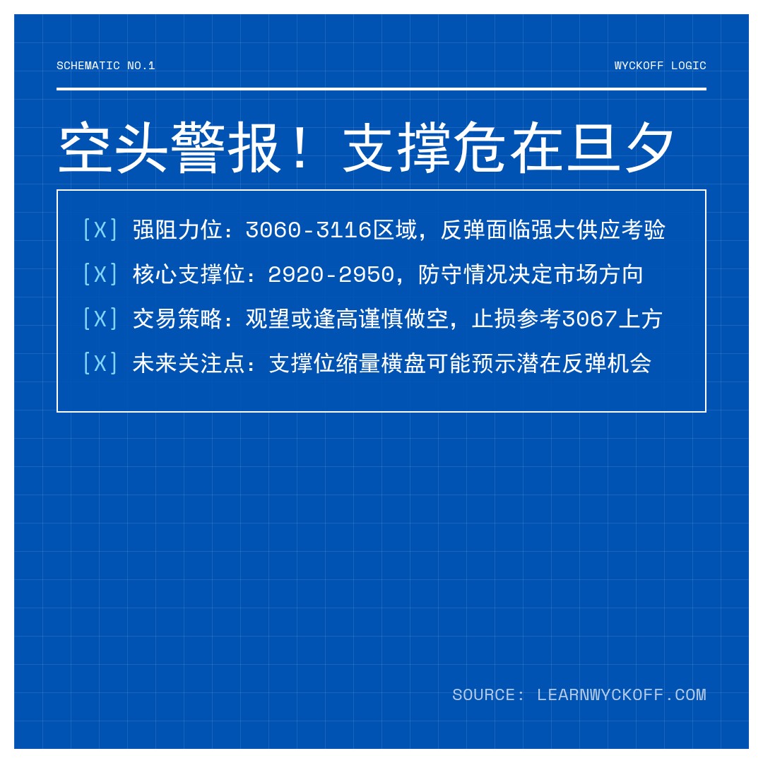 20260213 399808 行情数据复盘报告（基于威科夫量价视角）