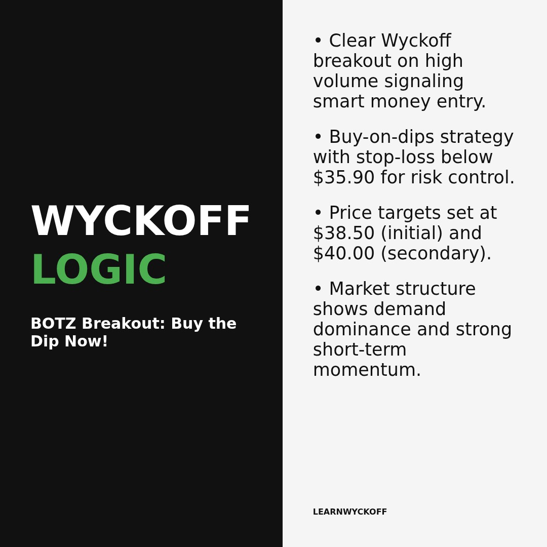 20260105 BOTZ Market Data Review Report (Based on Wyckoff Volume-Price Perspective)