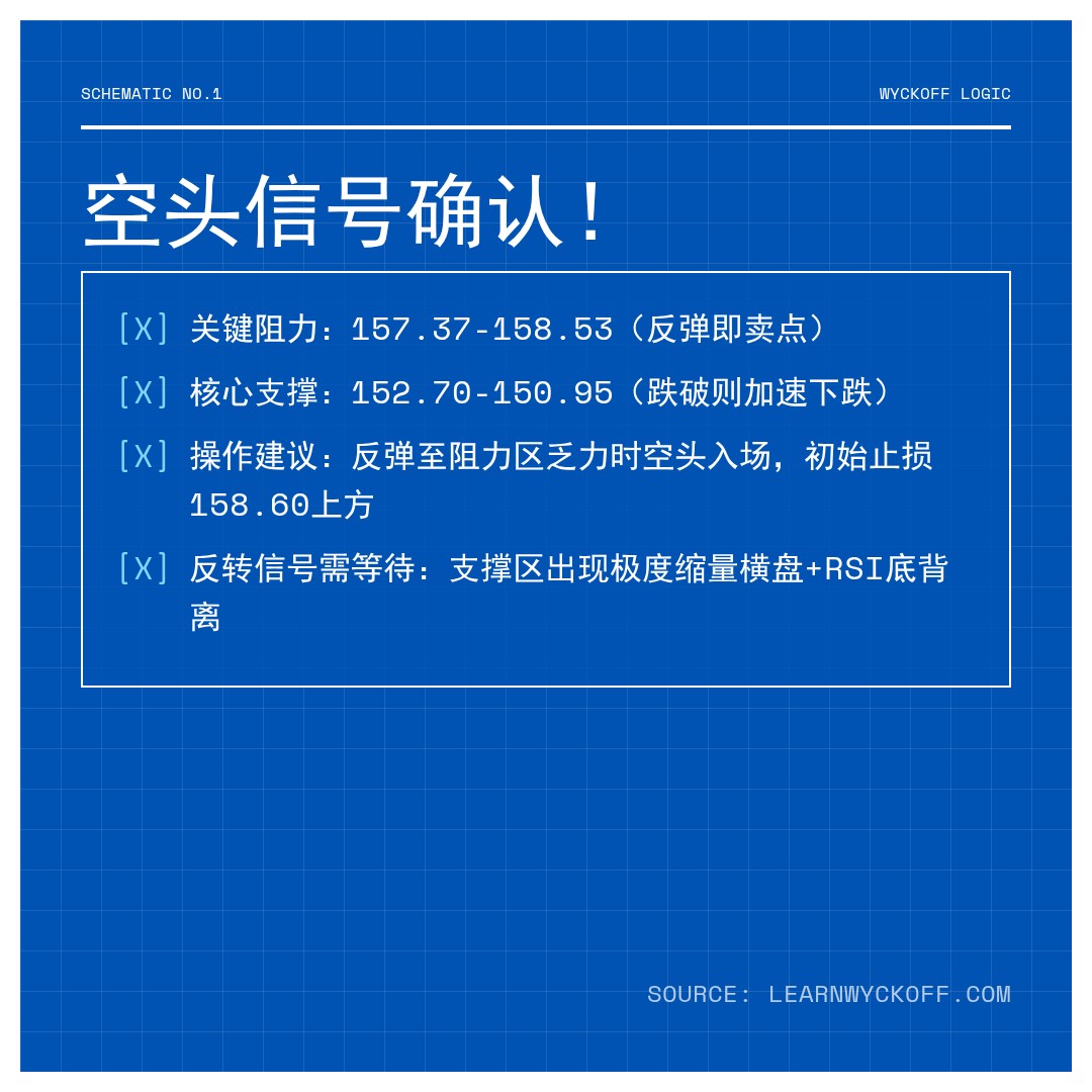 20260310 XLV 行情数据复盘报告（基于威科夫量价视角）