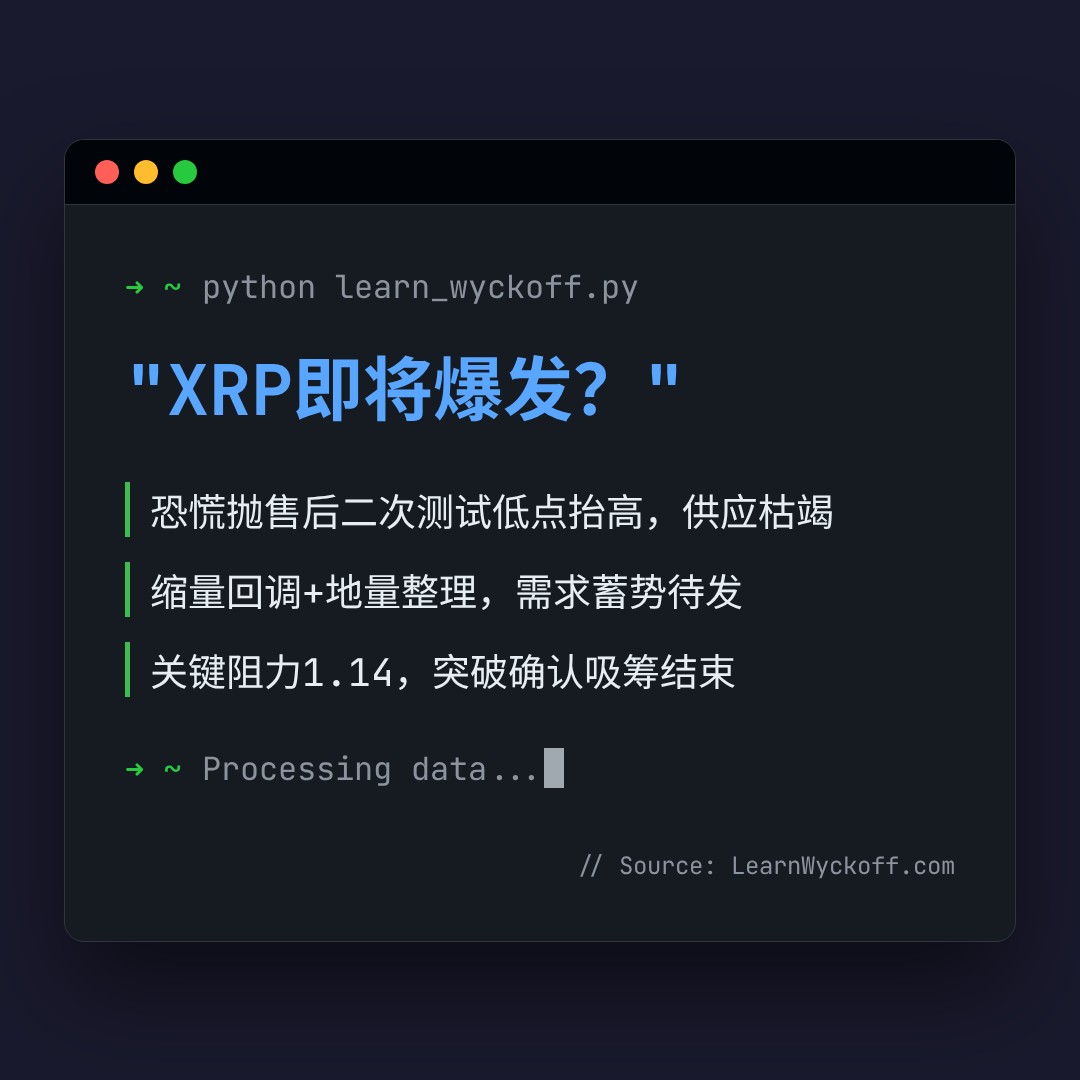 20260802 XRPUSDT 行情数据复盘报告（基于威科夫量价视角）