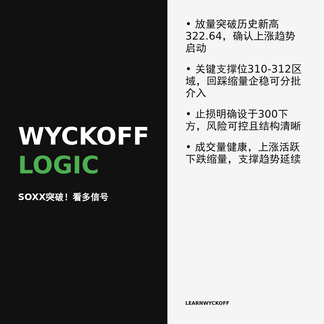 20260105 SOXX 行情数据复盘报告（基于威科夫量价视角）