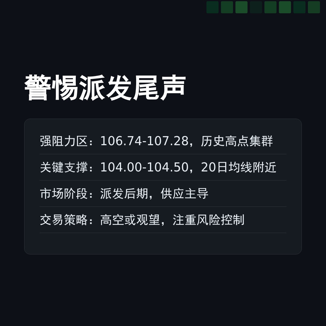 20260121 PPH 行情数据复盘报告（基于威科夫量价视角）