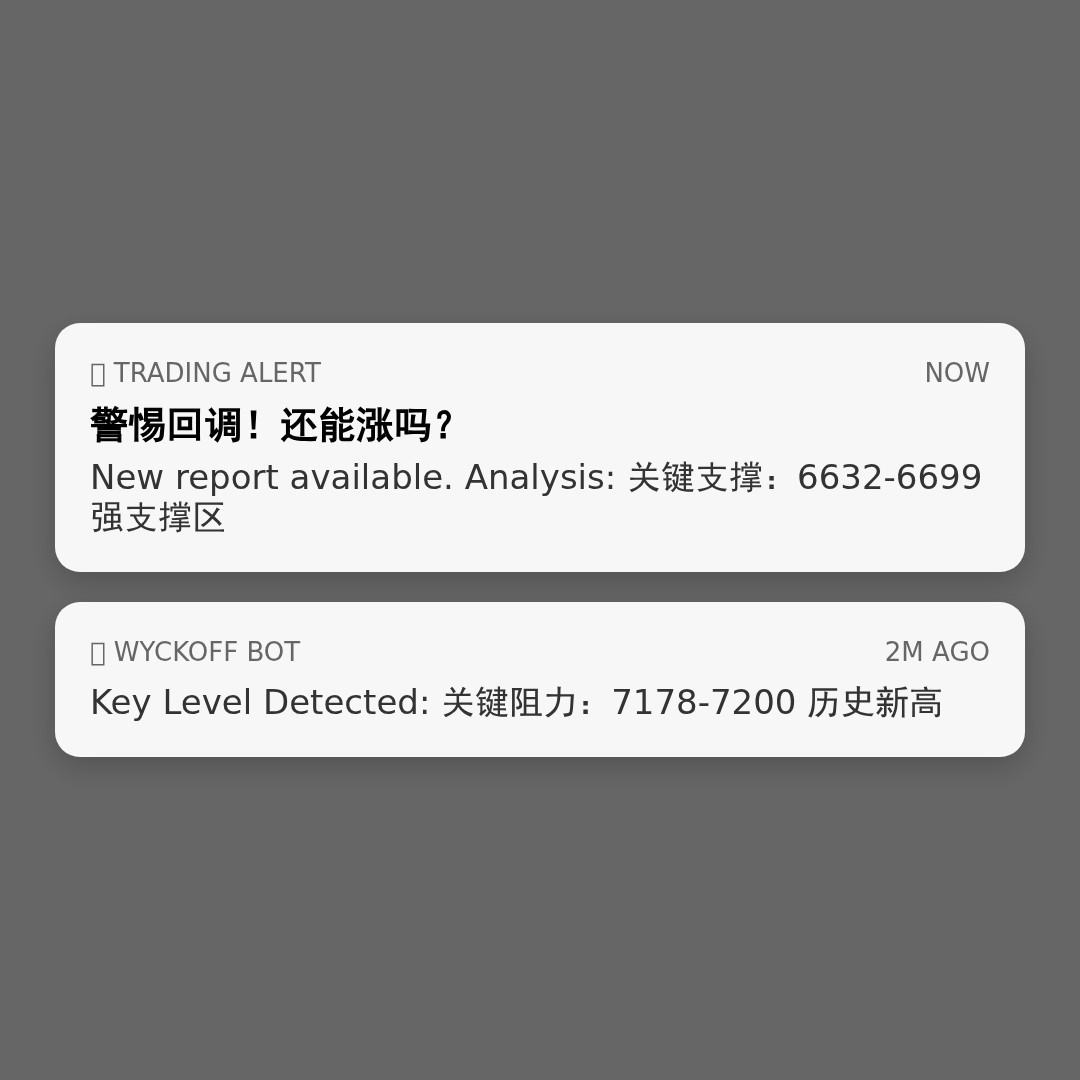 20260427 .SPX 行情数据复盘报告（基于威科夫量价视角）