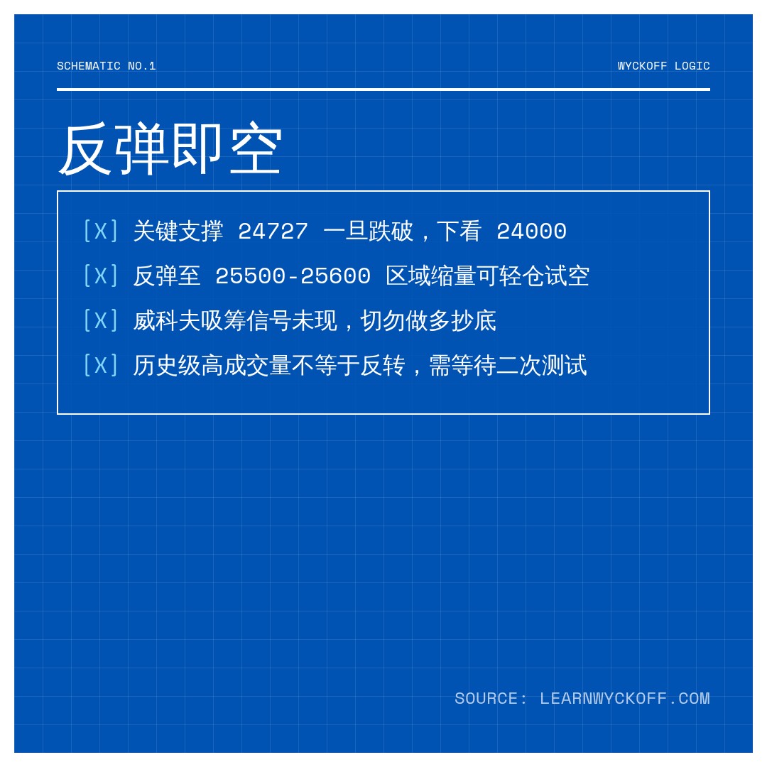 20260605 HSI 行情数据复盘报告（基于威科夫量价视角）