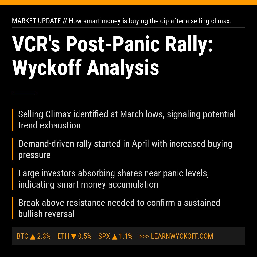 20260410 VCR Market Data Review Report (Based on Wyckoff Volume-Price Perspective)