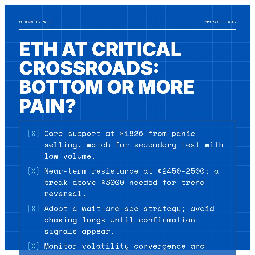 20260208 ETHUSDT Market Data Review Report (Based on Wyckoff Volume-Price Perspective)
