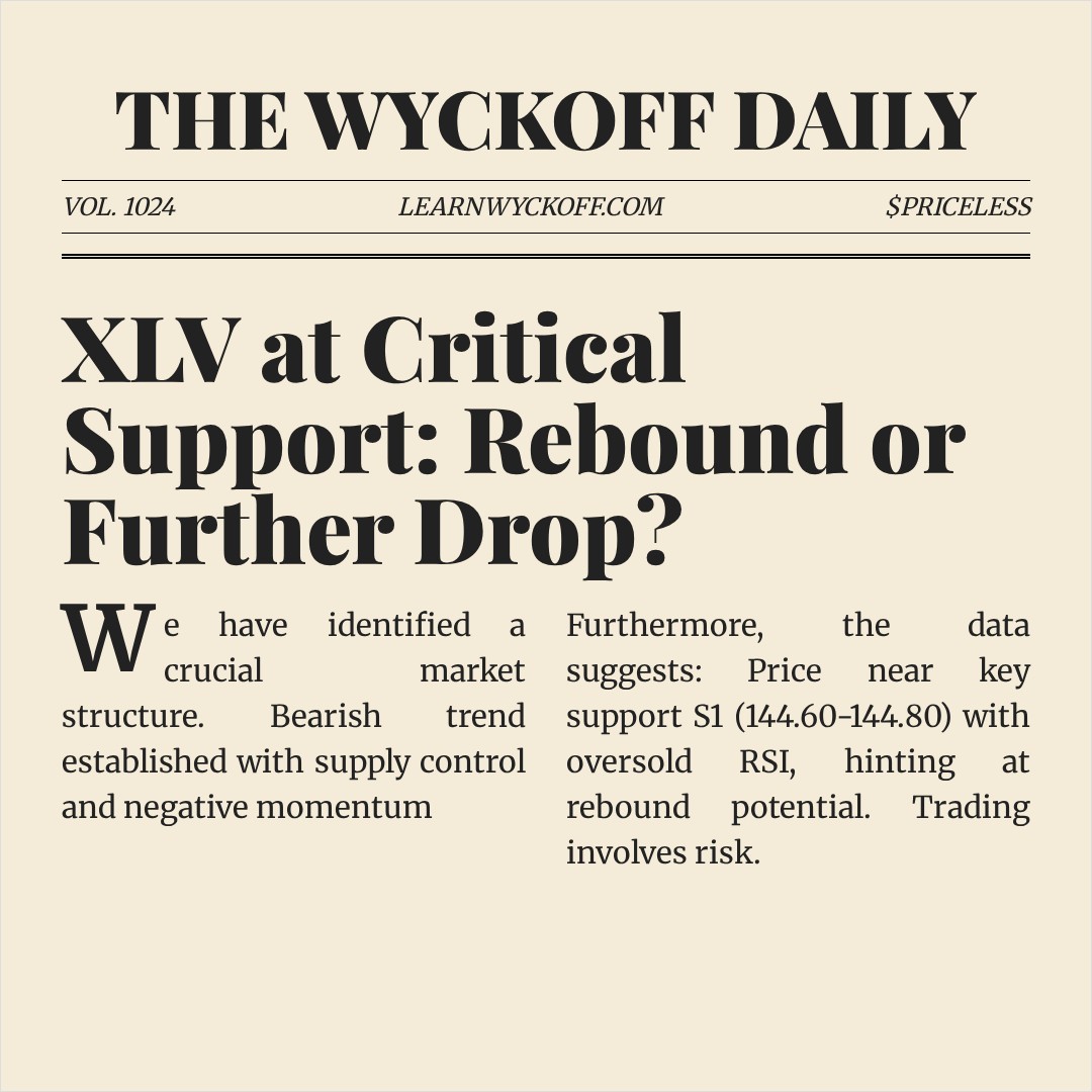 20260326 XLV Market Data Review Report (Based on Wyckoff Volume-Price Perspective)