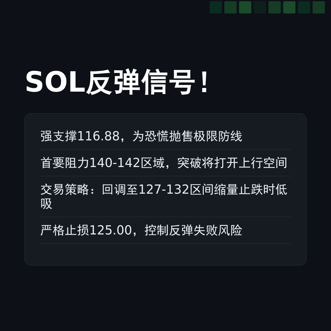 20260107 SOLUSDT 行情数据复盘报告（基于威科夫量价视角）