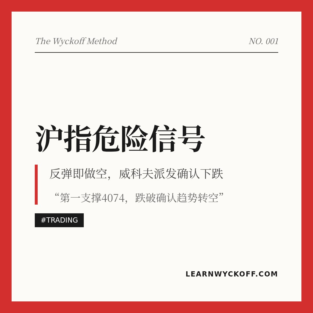 20260522 000001.SH 行情数据复盘报告（基于威科夫量价视角）